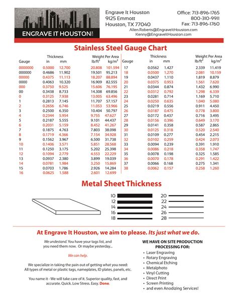 20 gauge metal sheet thickness|metric sheet metal thickness chart.